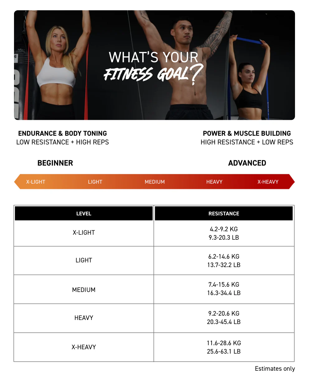 STRENGTH BAND