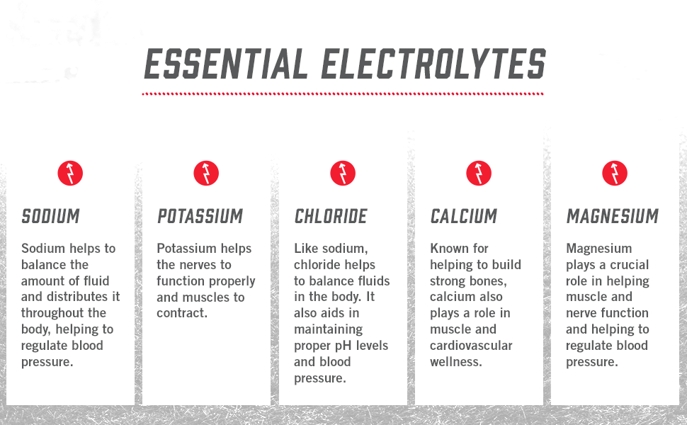 HYDRATION MIX - 45 SRV/315 GR
